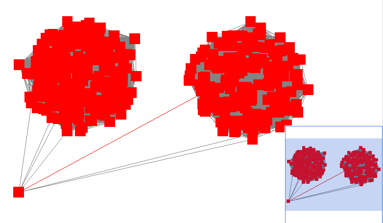 Cytoscape plot of network