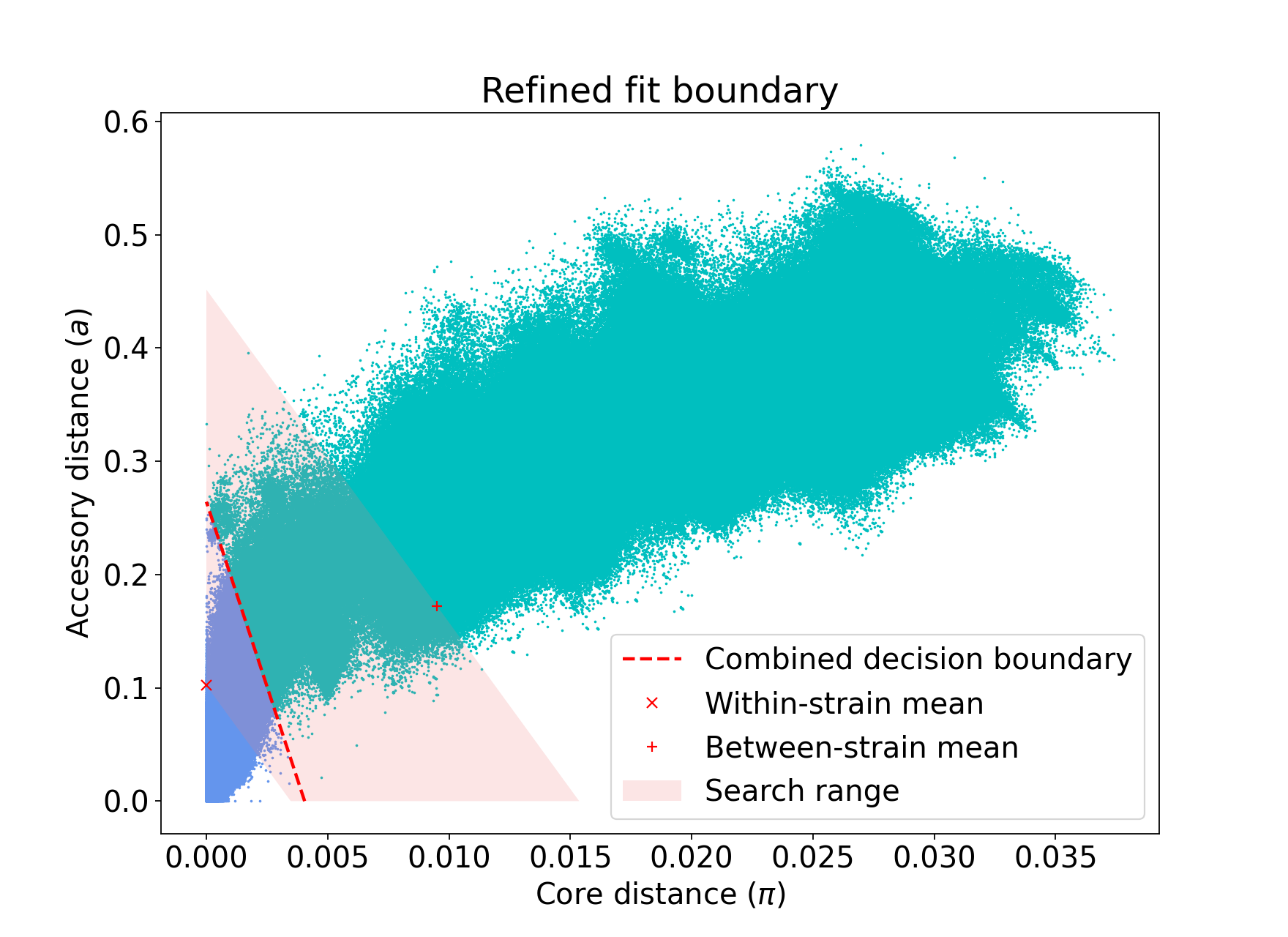 _images/ecoli_refine_unconstrained.png