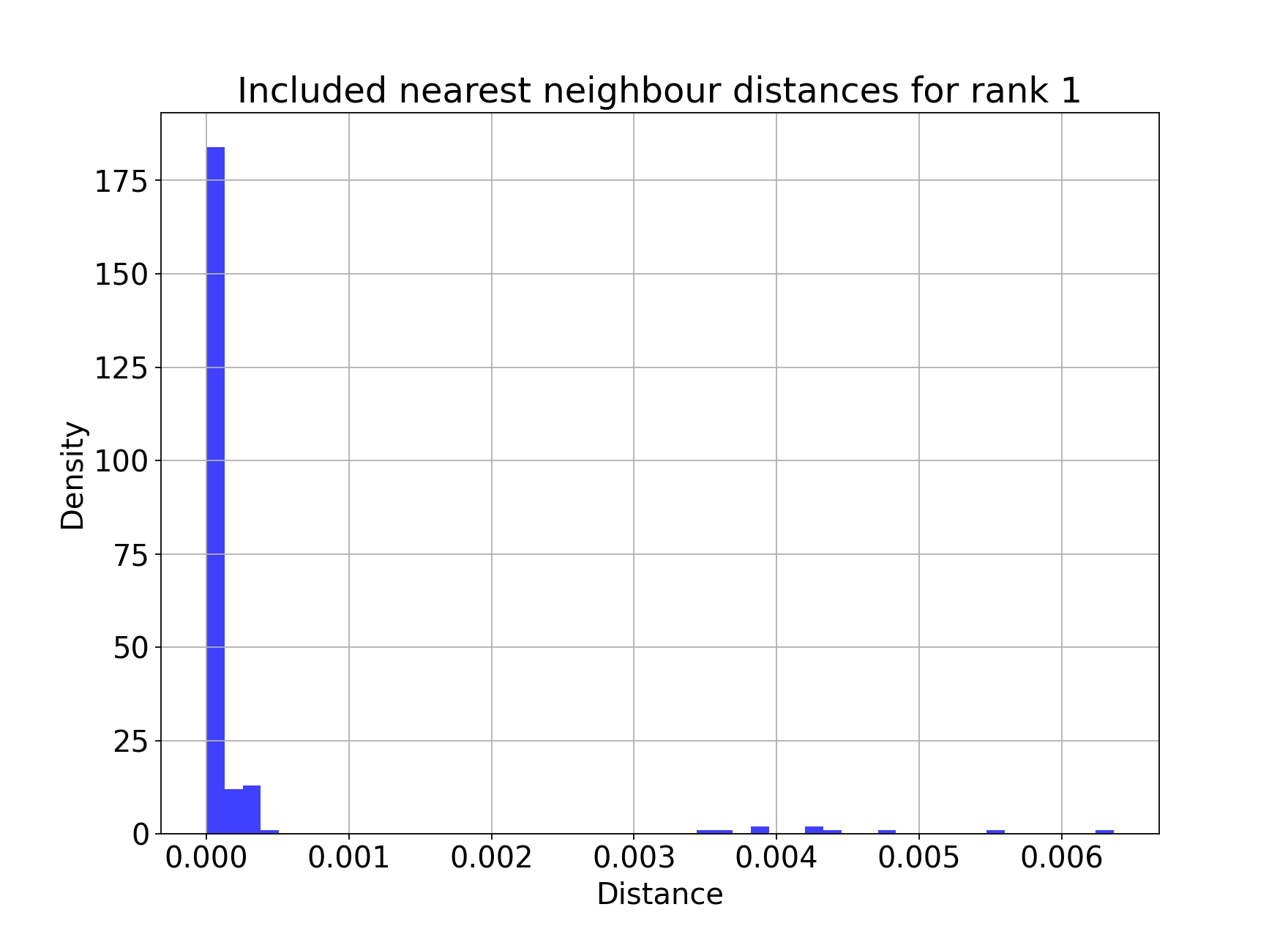 _images/listeria_lineage_rank_1_histogram.png