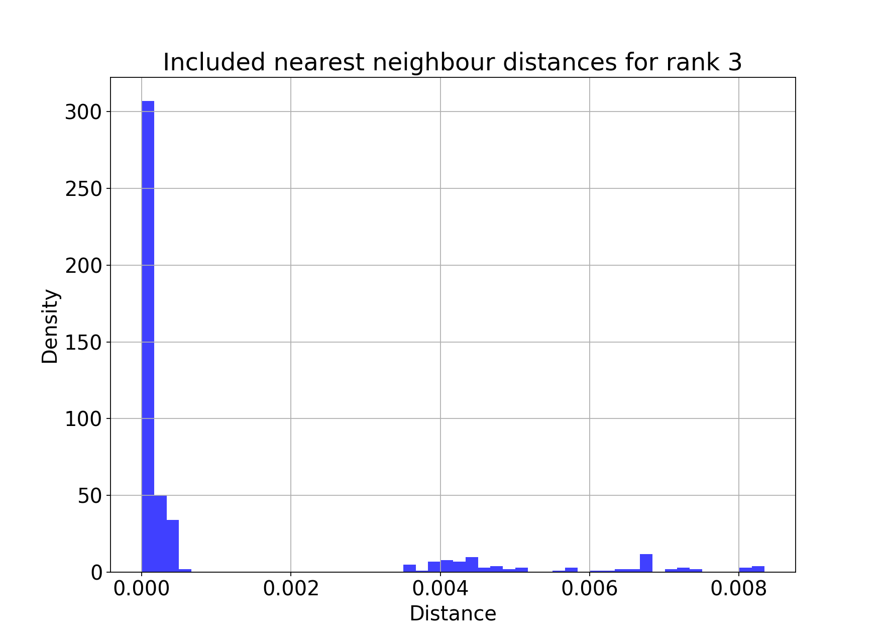 _images/listeria_lineage_rank_3_histogram.png