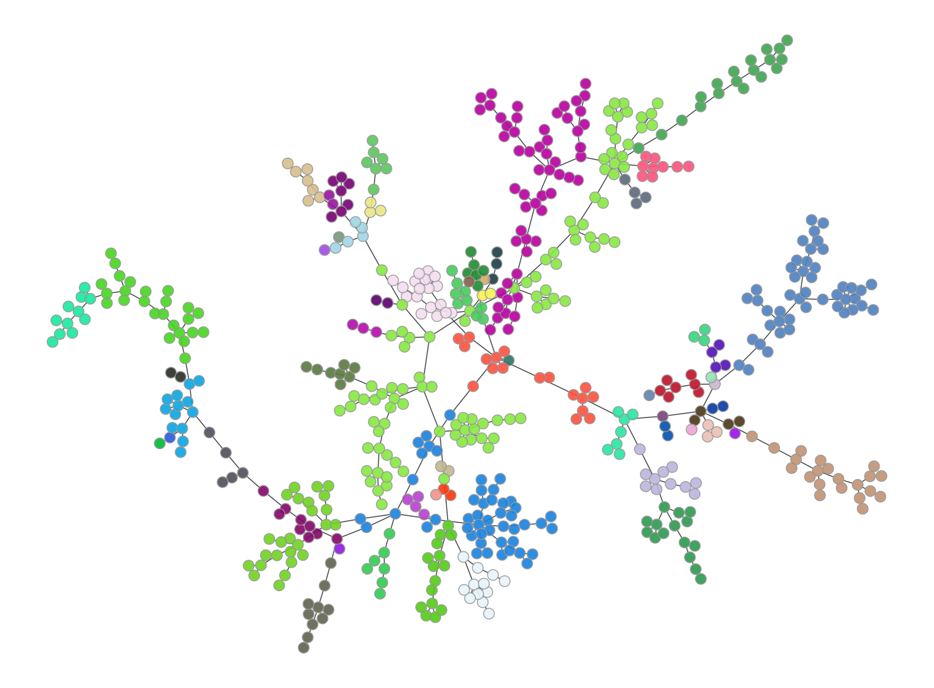 _images/mst_medium_clusters.png