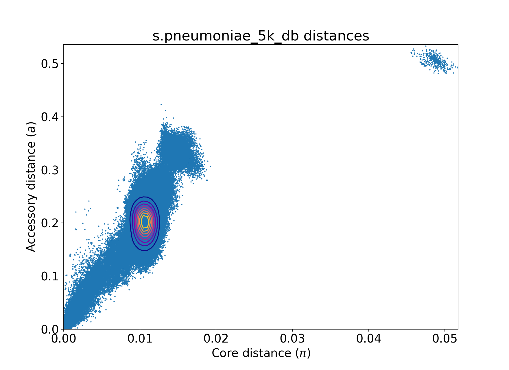 pneumo 5k raw distances