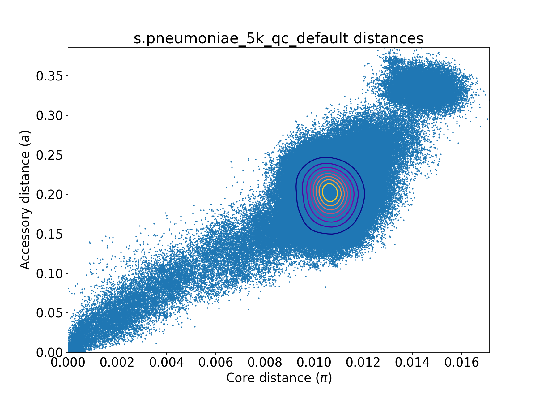 pneumo 5k distances after default automatic QC